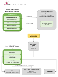 Flowchart Doc Weight®